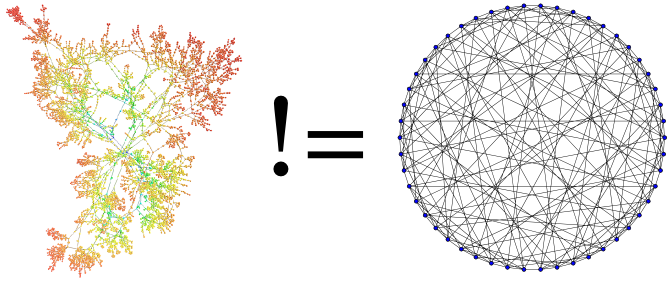hoffman-singleton graph is not complex network