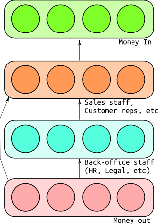 fig a