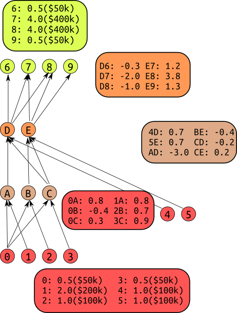 fig b