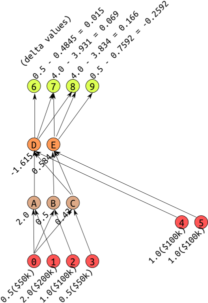 fig c