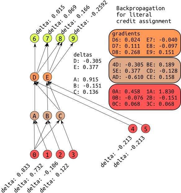 fig d
